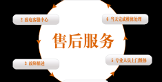 兰州西勒奇智能指纹锁客服电话24小时维修电话全市网点